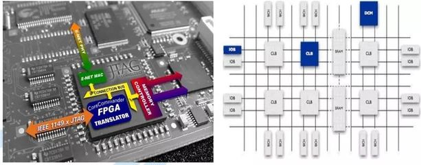 最全芯片產(chǎn)業(yè)報告出爐 一文了解集成電路設(shè)計的“前世今生”