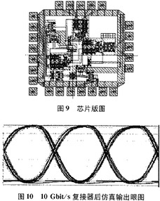 超高速0.18μm CMOS復(fù)接器集成電路設(shè)計(jì)