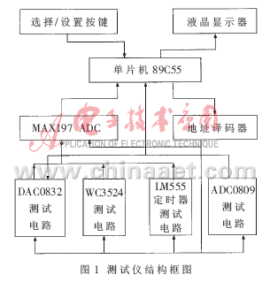 中規(guī)模集成電路功能測(cè)試儀的設(shè)計(jì)與集成電路設(shè)計(jì)