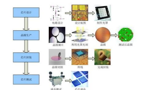 瑞芯微中簽號(hào)公布結(jié)果 603893配號(hào)與中簽號(hào)確定流程詳解