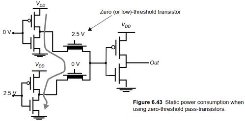 專用集成電路CMOS組合邏輯設(shè)計(jì) 集成電路設(shè)計(jì)的核心基石