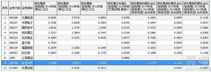 集成電路設(shè)計(jì) 數(shù)字經(jīng)濟(jì)時(shí)代的基石與投資新賽道