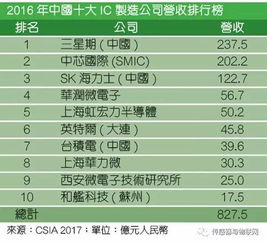 為何中國集成電路基金謹(jǐn)慎投資本土IC設(shè)計公司？深層邏輯解析