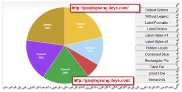 贈(zèng)人玫瑰，手有余香 分享與學(xué)習(xí)之旅