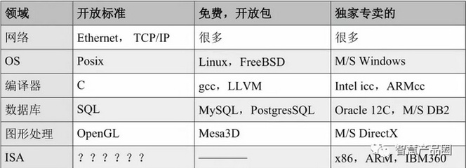 RISC-V 提升IC設(shè)計(jì)業(yè)軟實(shí)力的絕佳機(jī)遇